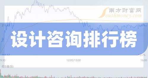 2024年4月10日十大設(shè)計(jì)咨詢上市公司成交量排行榜深度解析